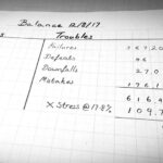 貸借対照表の見るべきポイントは?