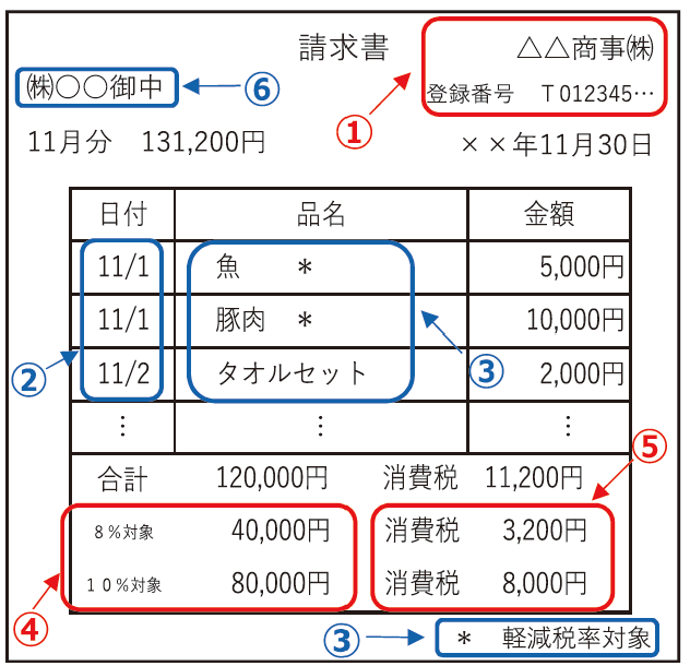 [法人限定][インボイス領収書対応] XLX454FEDT LE9 パナソニック iDシリーズ 埋込型 昼光色 5200lmタイプ 非調光 一体型LEDベースライト [ XLX454FEDTLE9 ] インボイス制度に対応したEXCEL領収書テンプレート - エクセル領収書