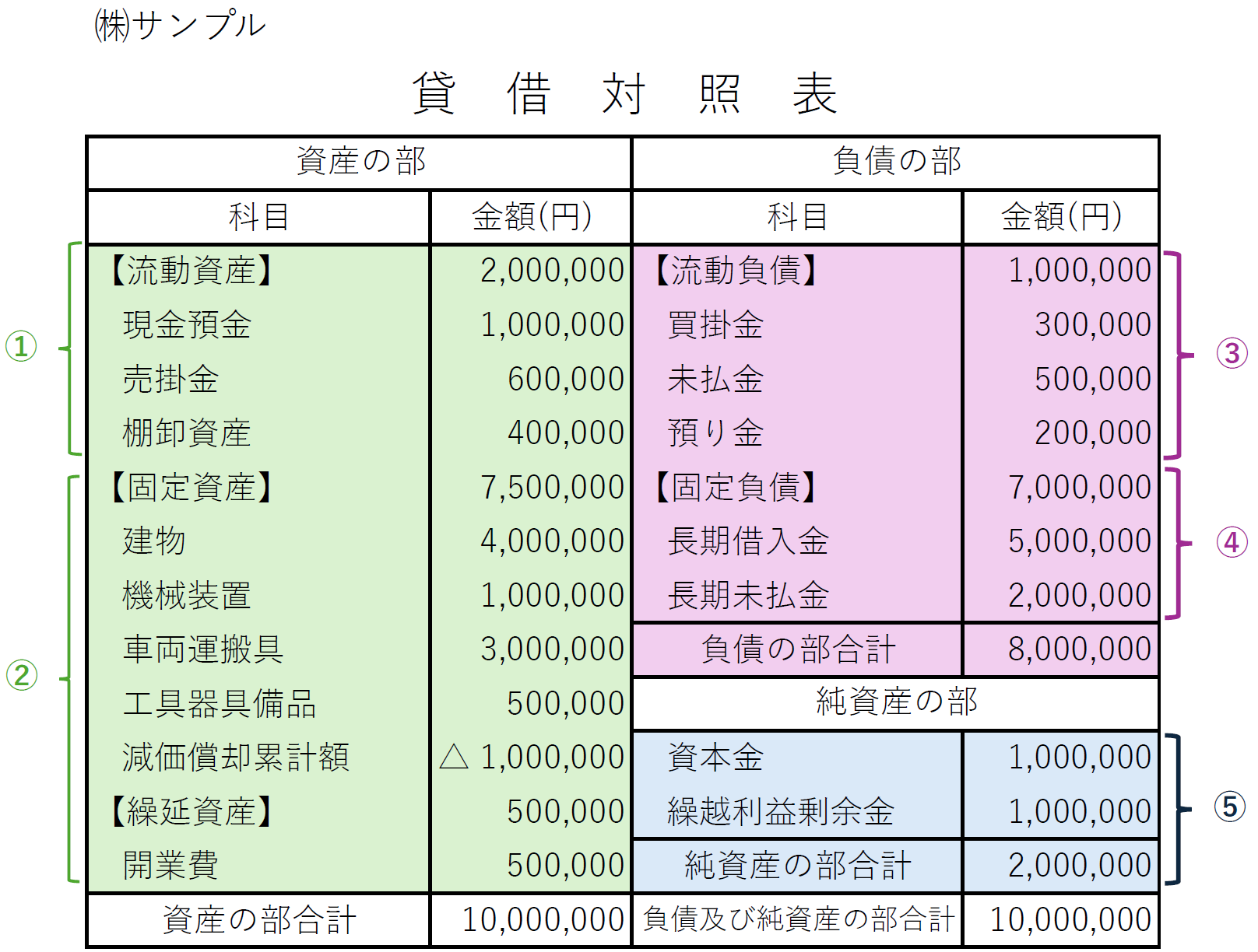 貸借対照表カラー